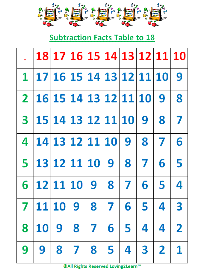 Subtraction Fun Miss Noel s Classroom